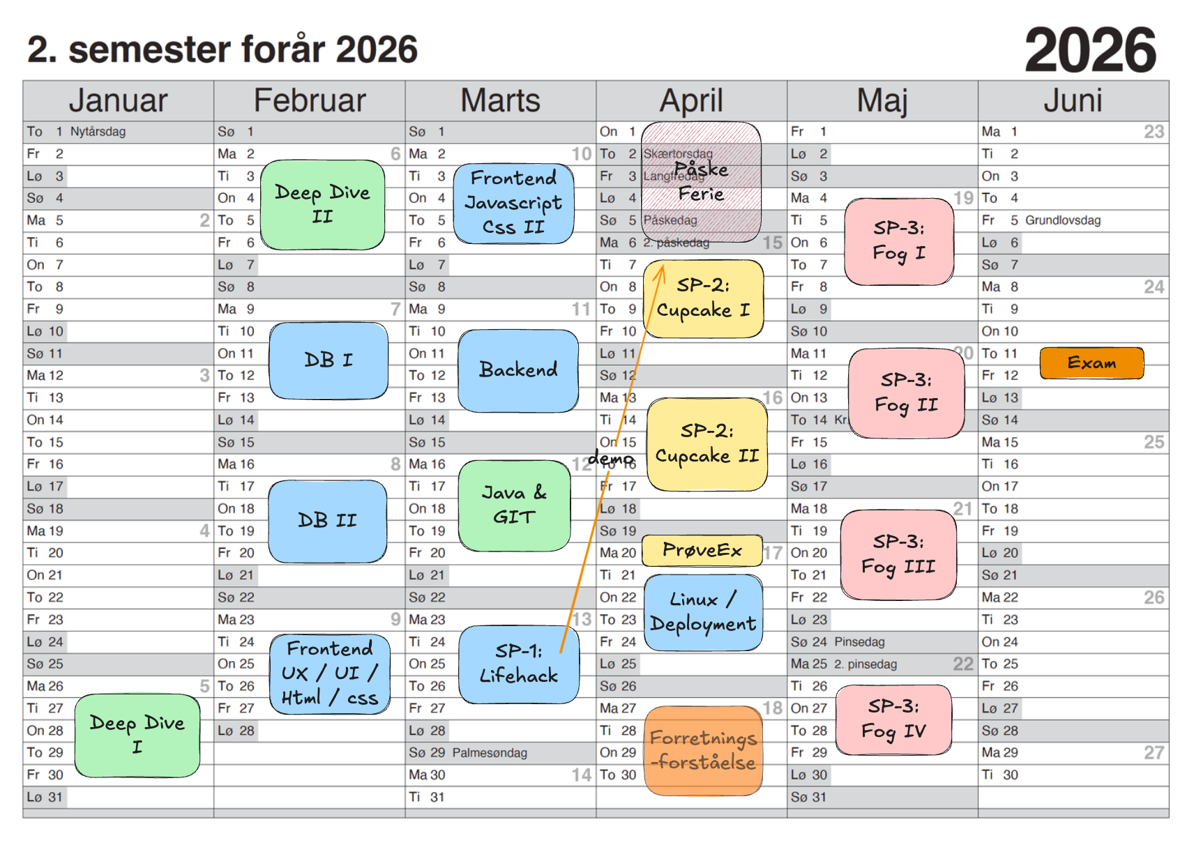 Masterplan for 2. semester forår 2026