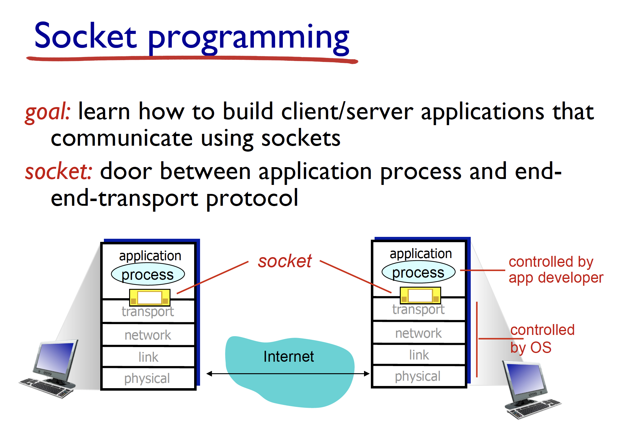protocol stack